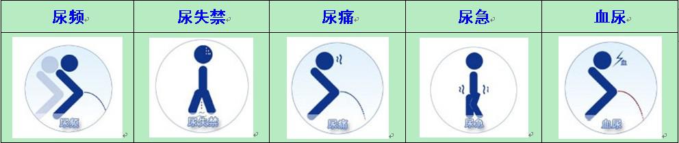 膀胱炎
